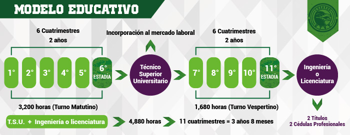 Modalidad Escolarizada Universidad Tecnológica Del Valle De Toluca 1245